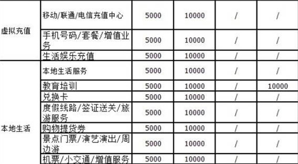 抖店开店需要交多少保证金