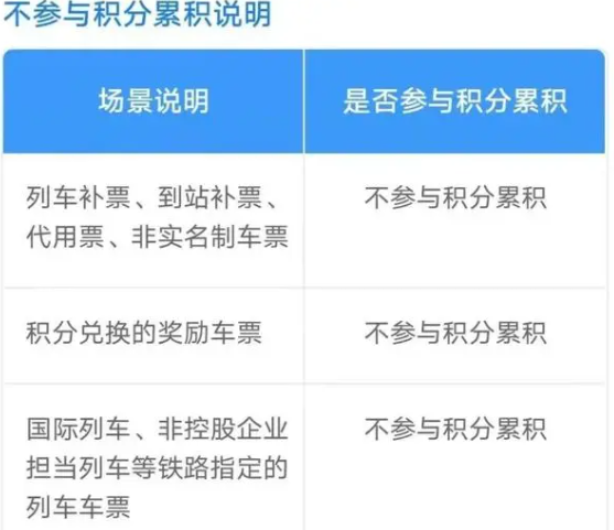 12306积分怎么兑换车票?铁路12306积分兑换车票怎么操作?