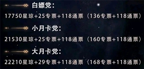 崩坏星穹铁道1.0星琼怎么获得?1.0版本星琼获取攻略大全