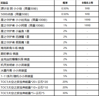 云顶之弈toc5砸机蛋活动怎么玩?有什么奖励?toc5砸机蛋攻略