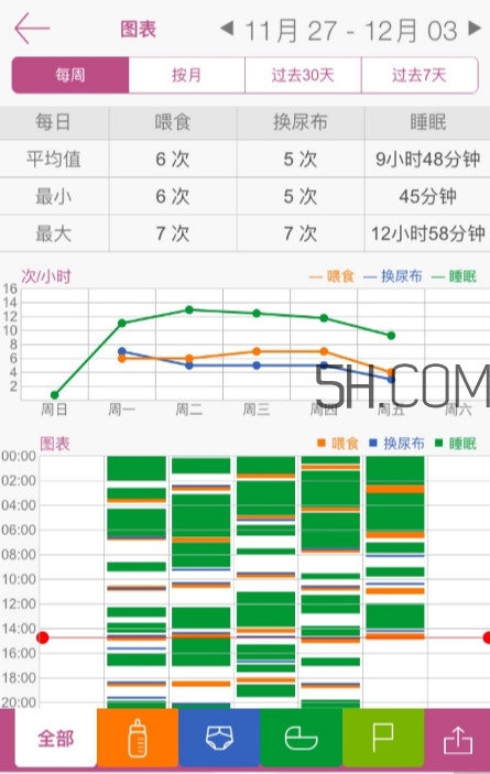 宝宝的哭声都代表什么 怎么分辨宝宝的哭声