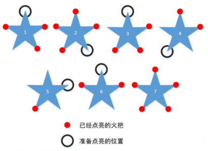 原神天遒谷五个火炬任务怎么完成?