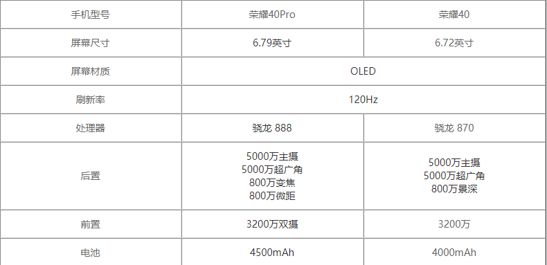 荣耀40和荣耀40Pro哪个好-荣耀40和荣耀40Pro参数对比