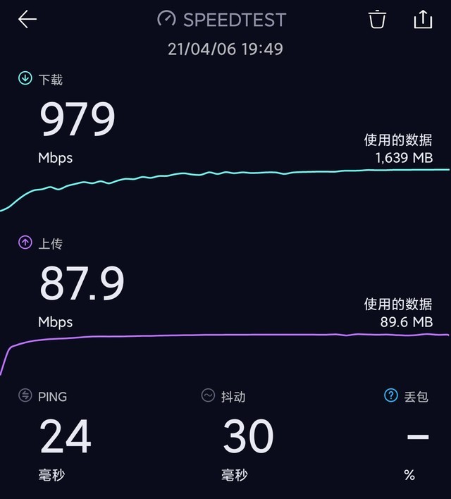 Redmi K40 Pro评测（不发） 