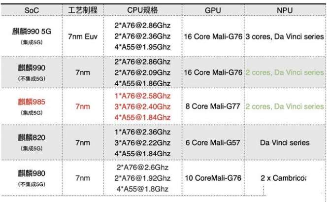 高通骁龙875来袭，旗舰手机芯片你还期待啥？