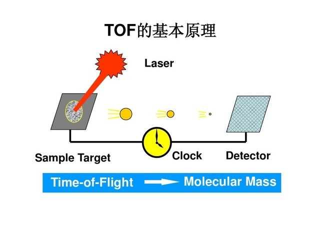 科普 魅族17 Pro上的3D深感探测器是什么来头？ 