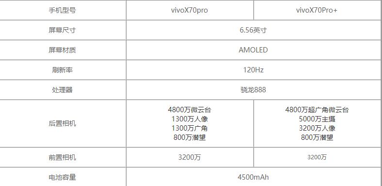 vivoX70Pro+和vivox70pro哪个好-参数对比哪个更值得入手