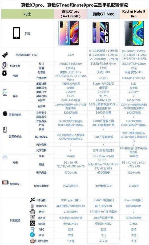 真我x7pro和真我gtneo哪个好-真我x7pro和真我gtneo参数对比