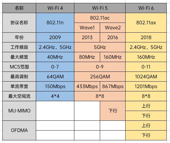 提升不止有速率 荣耀30系列“Wi-Fi 6+”有何玄机（审核） 