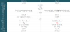 小米11Ultra对比魅族18哪个值得买?