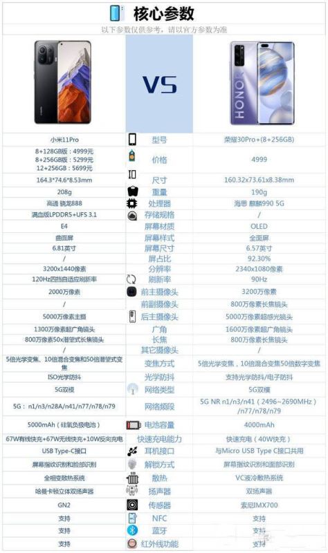 小米11pro和荣耀30pro+哪个好-小米11pro和荣耀30pro+参数对比