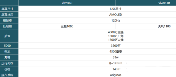 vivox60和vivox60t区别-vivox60和vivox60t哪个性价比更高