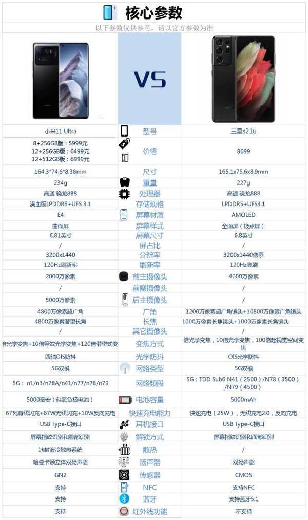 小米11Ultra和三星s21ultra哪个好-参数配置对比