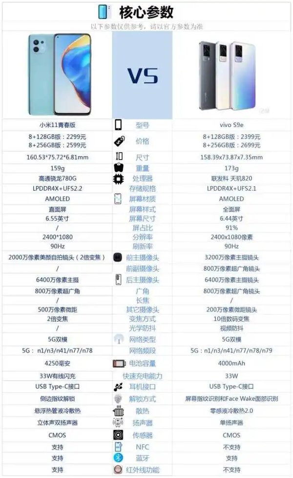 小米11青春版和VIVOs9e哪个好-参数配置对比