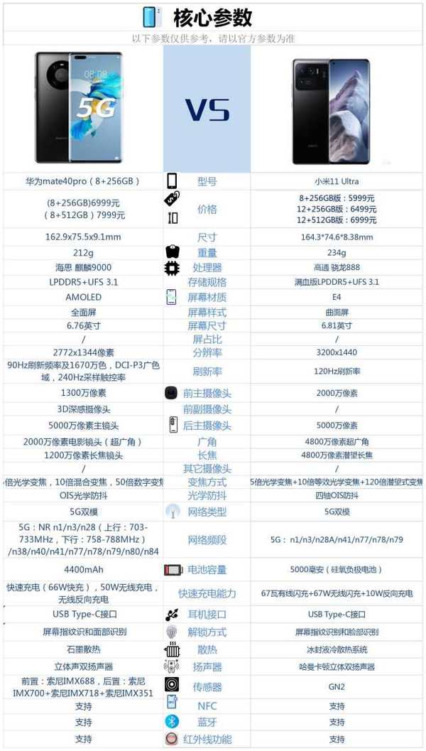 小米11Ultra和华为mate40Pro哪个好-参数对比。