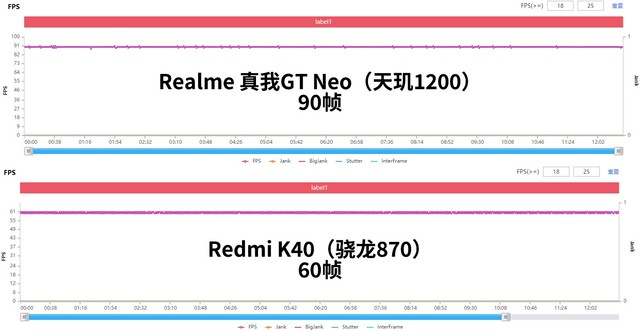 天玑1200终于来了 realme 真我GT Neo评测