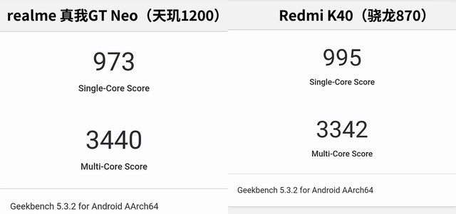 天玑1200终于来了 realme 真我GT Neo评测