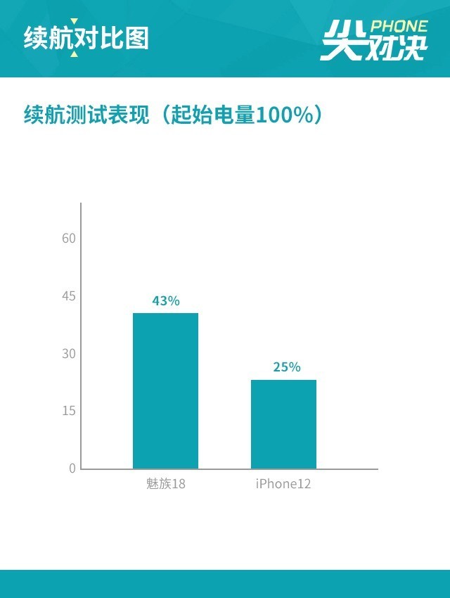 针尖麦芒的小屏旗舰 魅族18对比iPhone12