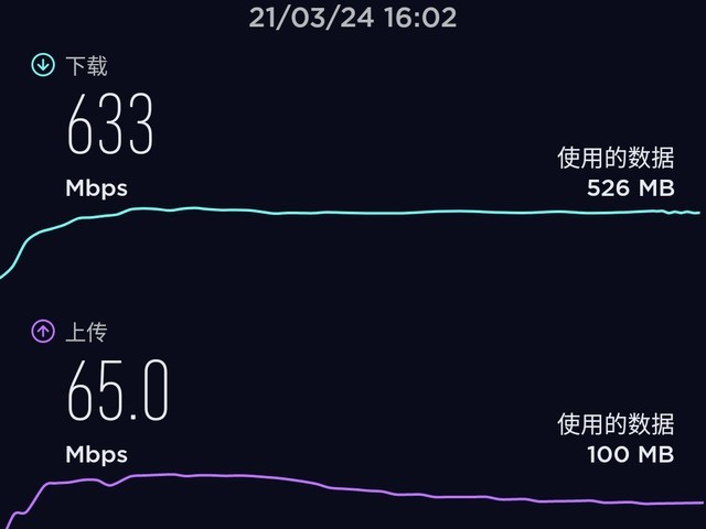 千元5G性能先锋 iQOO Z3全面评测 