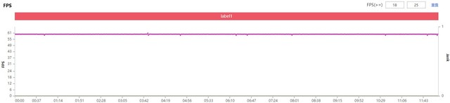 千元5G性能先锋 iQOO Z3全面评测 