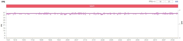 千元5G性能先锋 iQOO Z3全面评测 