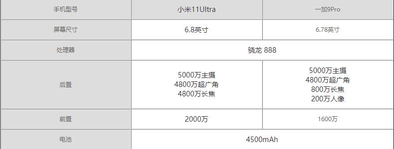 小米11ultra与一加9Pro哪个好-小米11ultra与一加9Pro区别对比