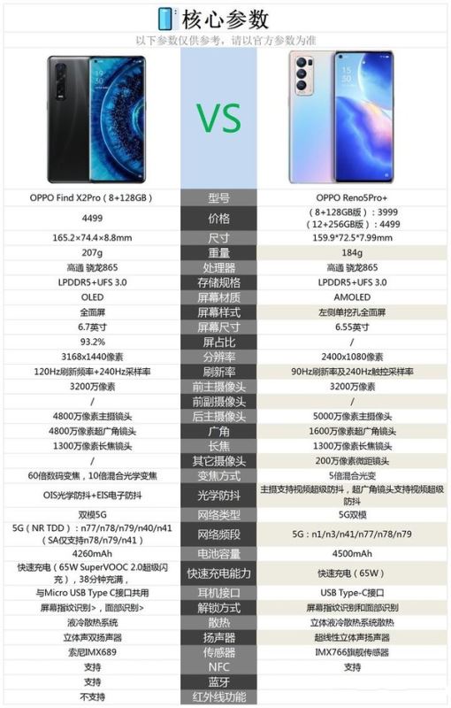 oppofindx2pro和opporeno5pro+哪个好-哪个性价比高