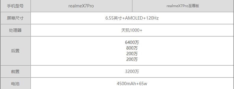 realmeX7Pro至尊版和realmeX7Pro哪个好-参数对比哪个更值得买