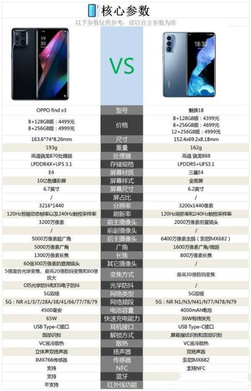 oppo find x3和魅族18哪个好-oppo findx3和魅族18怎么选