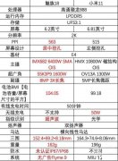 魅族18和小米11怎么选 魅族18和小米11区别对比