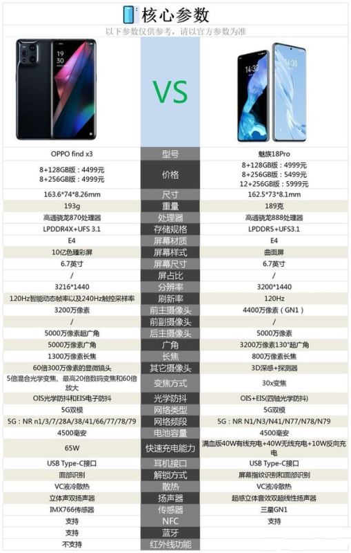 oppo find x3和魅族18pro哪个好-find x3和魅族18参数对比