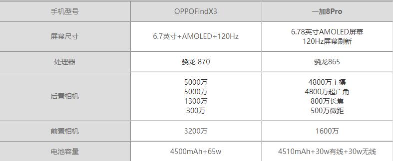 OPPO find X3和一加8pro哪个更好-参数对比哪款更值得买