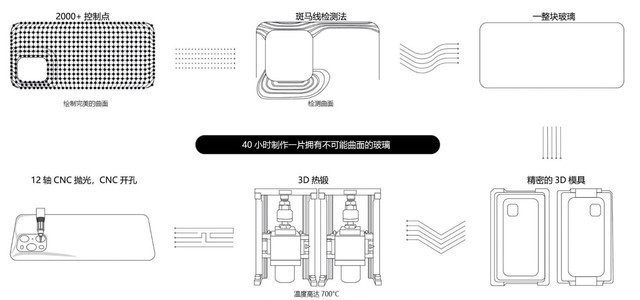 OPPO Find X3系列机型对比 XXX元差价就差一组芯片？