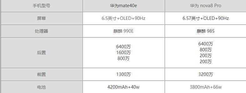 华为mate40e和华为Nova8的区别-参数对比哪个更值得买