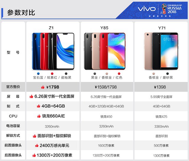 vivo Z1支持快充吗？vivo Z1有VOOC闪存吗？