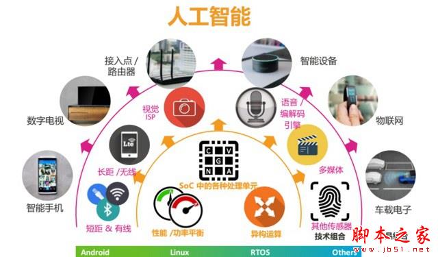 手机CPU天梯图2018年2月最新版 秒懂手机处理器天梯排行