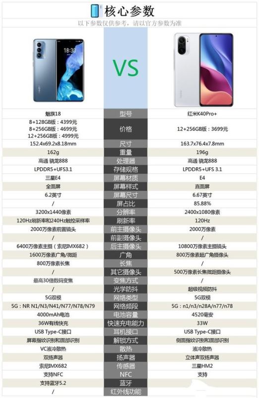 魅族18和红米K40Pro+哪个好-魅族18和红米K40Pro+参数对比