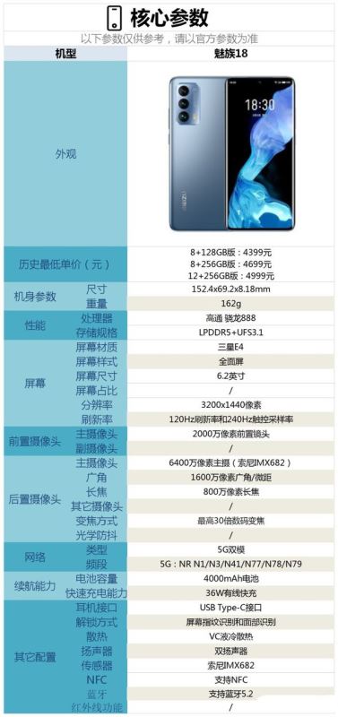 魅族18参数配置-魅族18价格多少钱