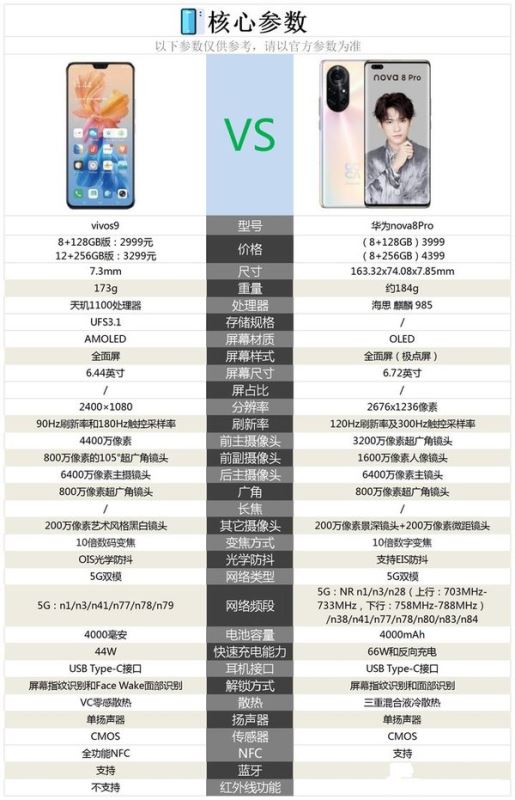 vivos9和华为nova8哪个好-vivos9和华为nova8pro参数对比