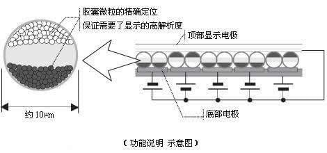 什么是水墨屏？水墨屏对眼睛好吗？