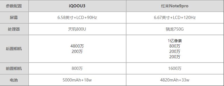 红米Note9pro与iQOOU3哪个更好-红米Note9pro与iQOOU3区别