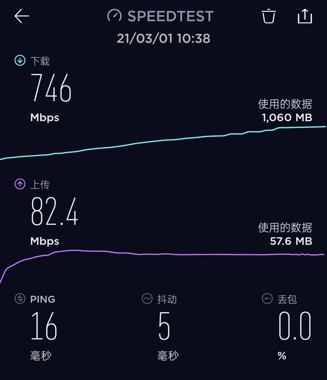 旗舰颠覆者！realme 真我GT全面评测