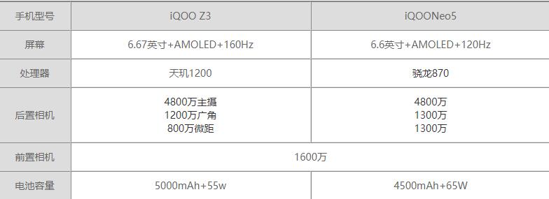 iQOONeo5与iqooz3区别-iQOONeo5与iqooz3哪款更值得买