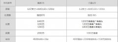 魅族18对比三星s20哪个好?