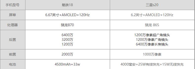 魅族18和三星s20哪个好-魅族18和三星s20哪个更值得买