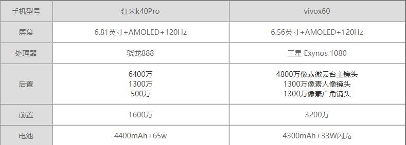 红米K40Pro和vivox60哪个好-红米K40Pro和vivox60区别对比