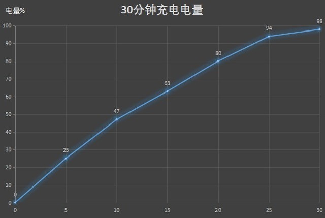 轻快明亮外观+流畅引擎护航 OPPO Reno5 K评测（审核） 