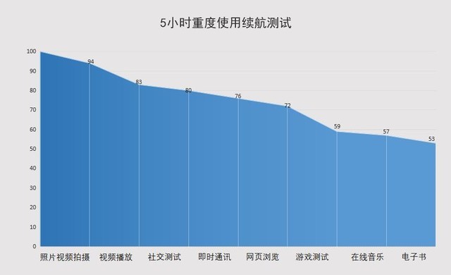 微云台与变焦兼备的雅致旗舰 vivo X50 Pro评测（审核） 