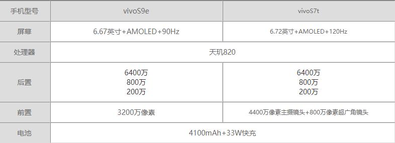 vivos7t和vivoS9e哪个更值得入手-vivos7t和vivoS9e区别