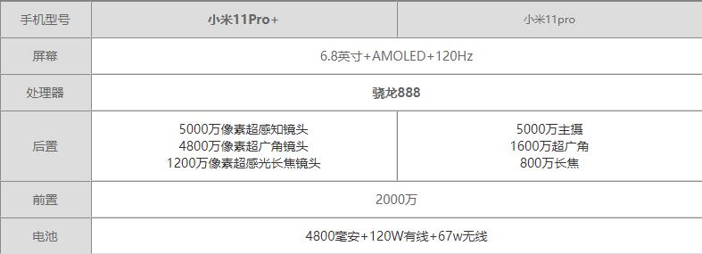 小米11Pro+和小米11Pro区别-小米11Pro+和小米11Pro哪个值得买